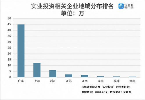大数据看实业投资 全国相关企业共75.92万家,广东占比近六成