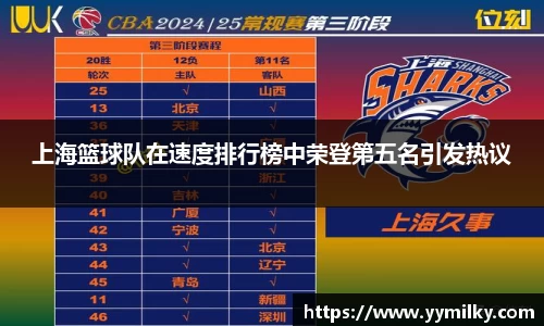 上海篮球队在速度排行榜中荣登第五名引发热议
